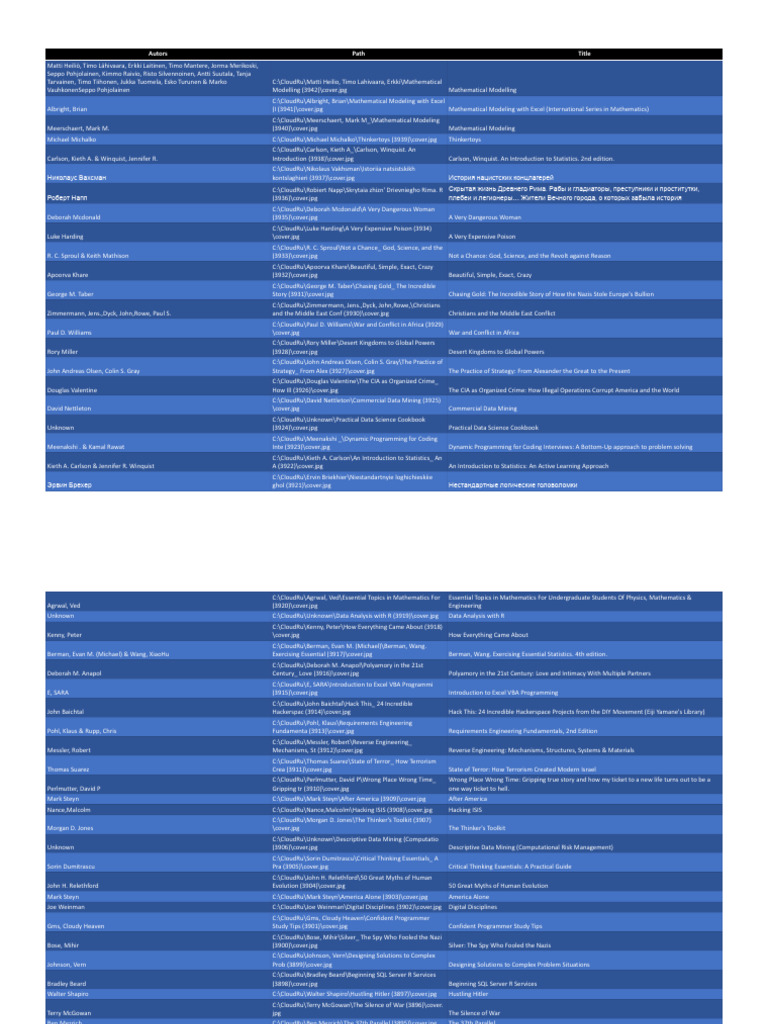 Comprehensive Book List on Various Topics | PDF
