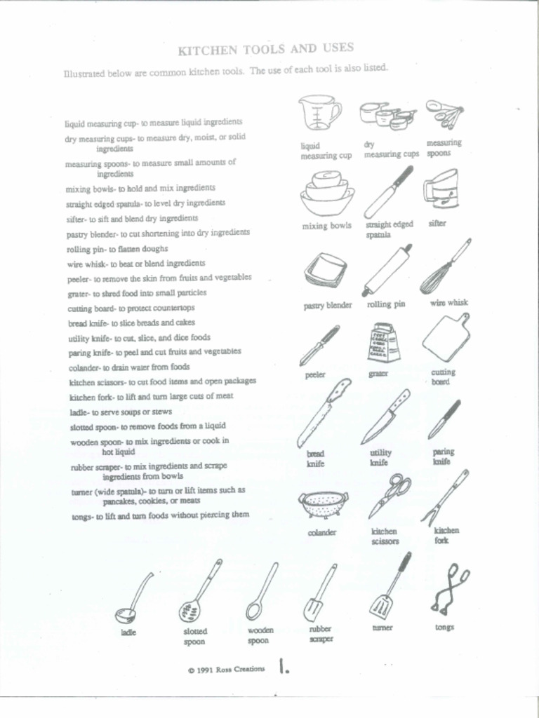 Kitchen Tools and Uses and Measurement PDF