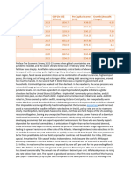 FOSTIIMA Economic Survey 2023