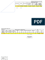 Rincian DD 2023 Tahap '1 + 2 + 3