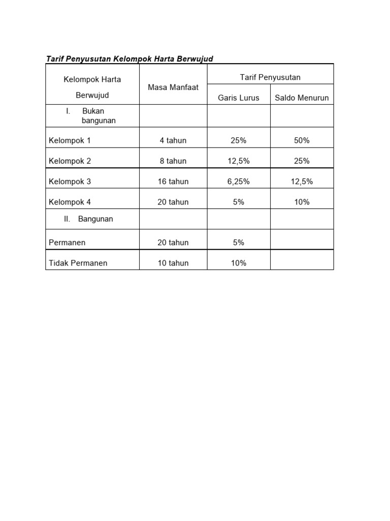 Tarif Penyusutan Kelompok Harta Berwujud Pdf