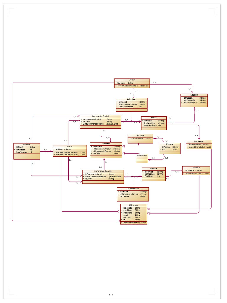 Diagramme de classes Java et interfaces | PDF | Plateforme Java ...