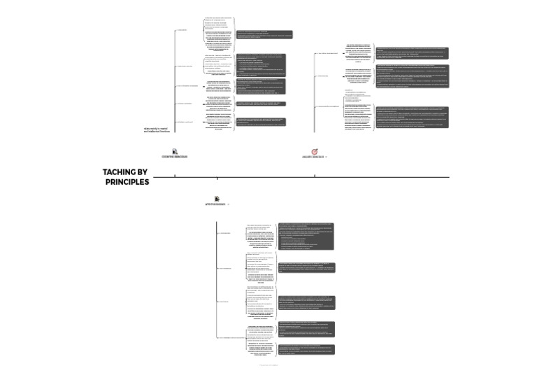 12 Principles | PDF