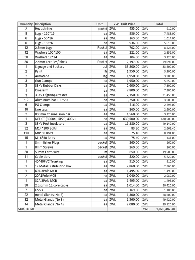 Break Down PDF Building Materials Manufactured Goods