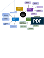 Mapa Mental - Trabajo 2