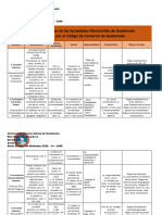 Cuadro Comparativo de Las Sociedades Mercantiles de Guatemala