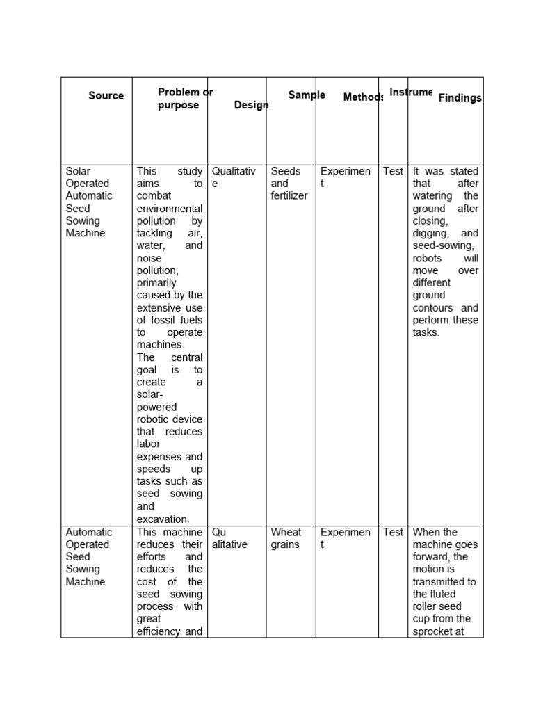 Synthesis Matrix | PDF | Agriculture | Sowing