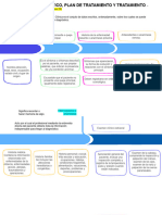 7B-22-Cons-Time Line Proceso de Diagnóstico, Plan de Tratamiento, Tratamiento