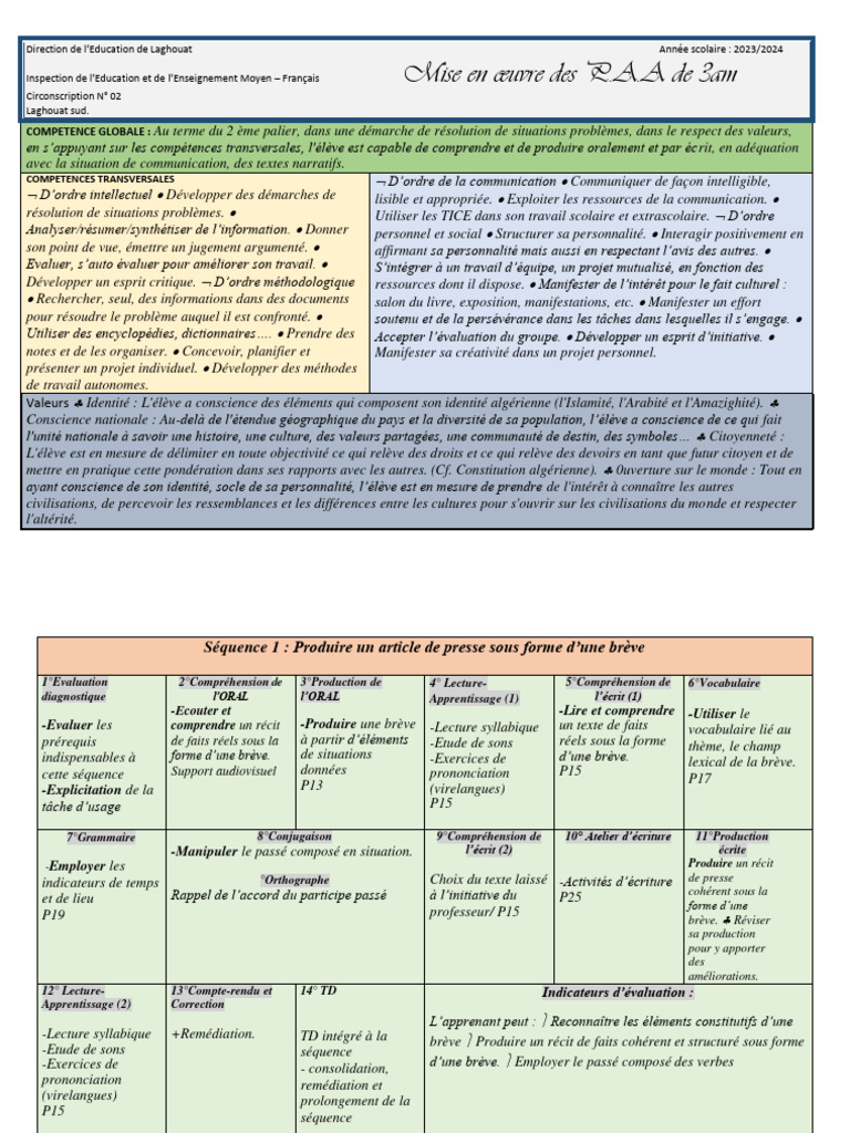 Séquences pédagogiques 3AM Français | PDF | Identité (Science sociale ...