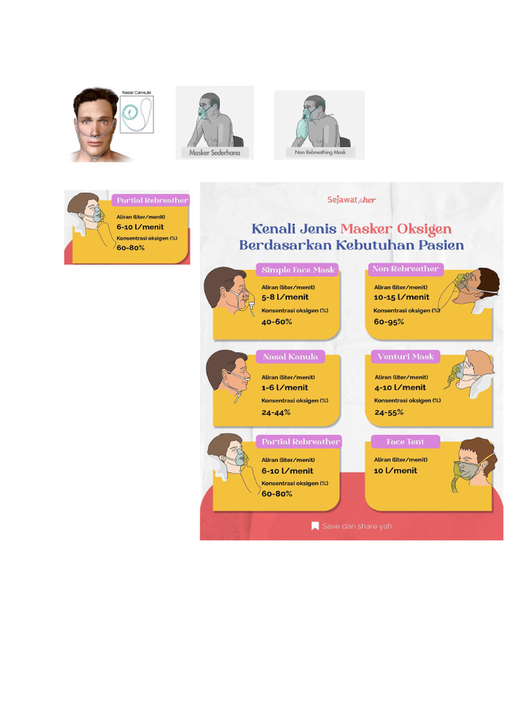 Jenis Masker | PDF