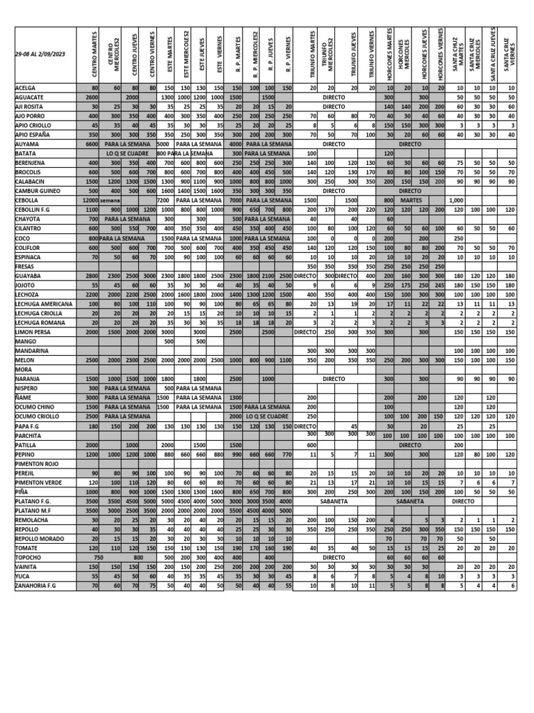Formato compra de verdura 29 08 al 2 09 2023 pdf hoja vegetales