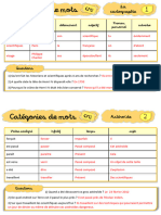 Catégories de Mots cm2 Correction