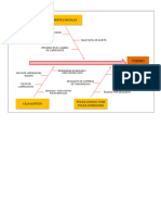  Diagrama Causa y Efecto 