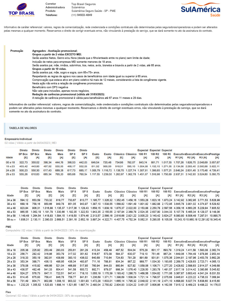 Plano de Saude Mei Sulamerica 1 | PDF