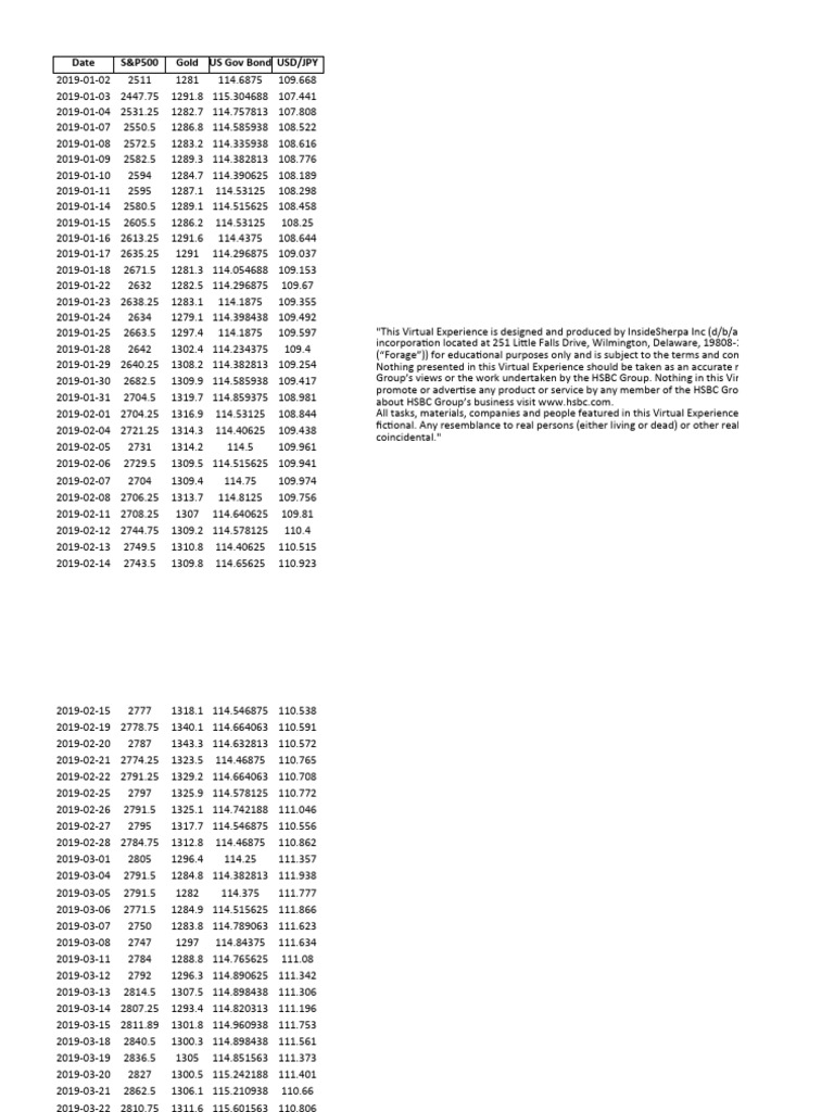 S&P500, Gold, Bonds & USD/JPY Data 2019 | PDF