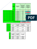 7.2. Diagrama Dispersion y Linea de Tendencia 2020 Ejercicio 2