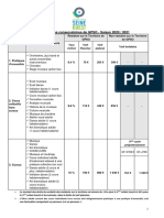 Tarifs Des Conservatoires 2020 2021