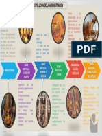 Evolucion de La Administracion