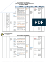 Esquema de Matriz - Planificación Curricular Avance