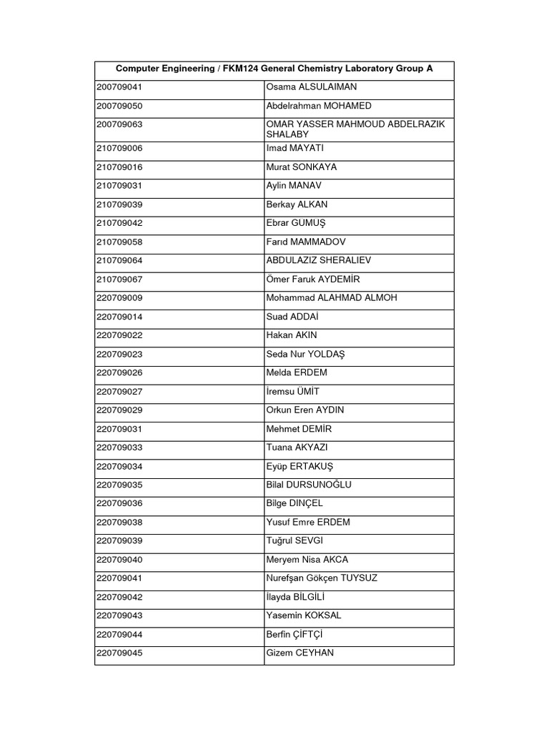 Chemistry Lab Group A Roster | PDF