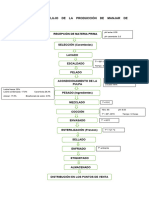 Diagrama Flujo