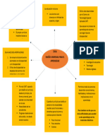 Mapa Mental Aprendizaje