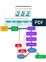 EL MÉTODO DE PROYECTOS Teoria