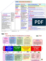 Synthèse Decolonisation Senegal v2