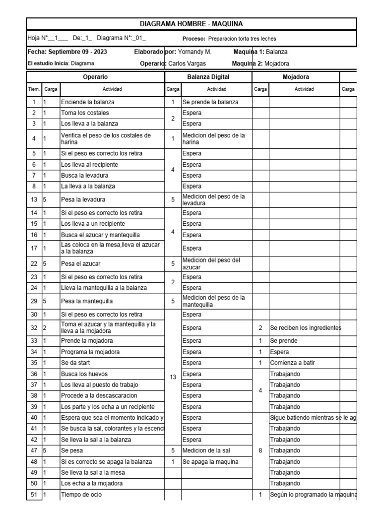 Diagrama H-M | PDF | Comida y bebida | Alimentos
