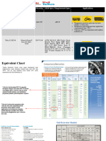 Compare Shell Oil