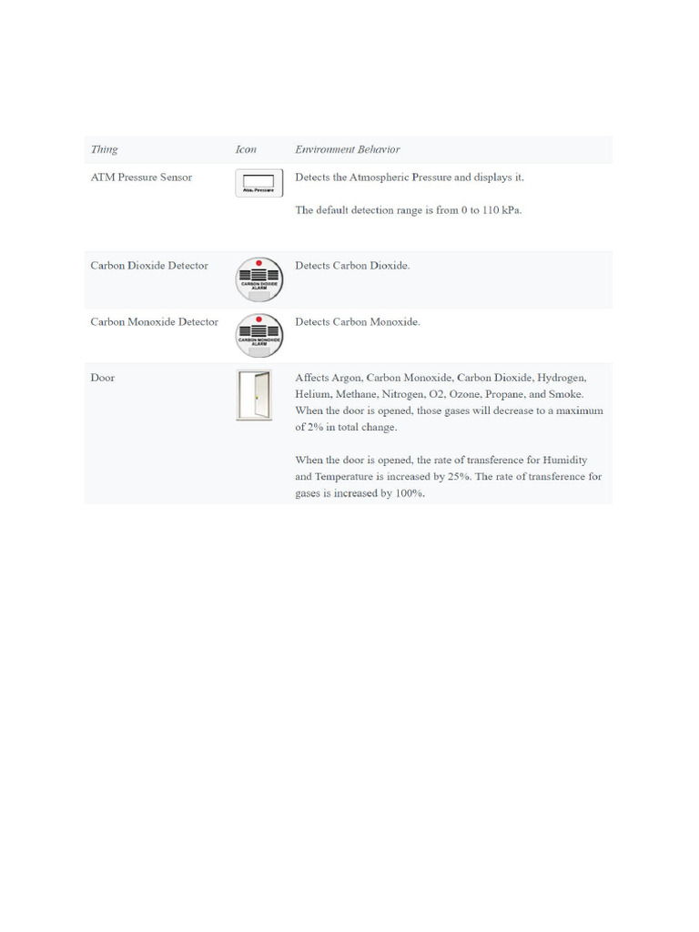 Liste Des Devices PDF