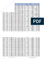 Formato de Tabla Actividad 7