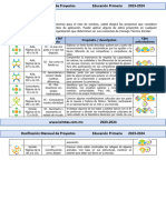 2do Grado Octubre - Dosificaci Â N Mensual de Proyectos (2023-2024)