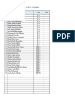 Daftar Nilai Ekskul TARI