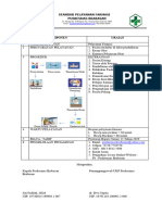 Standar Pelayanan Farmasi