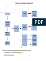 Instruções para Navegação No Painel Easygem