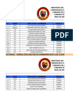 Actividades Zuata