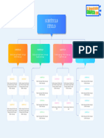 Plantilla de Mapa Conceptual Word N 19