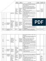 RPT Form 1 2020 Penjajaran