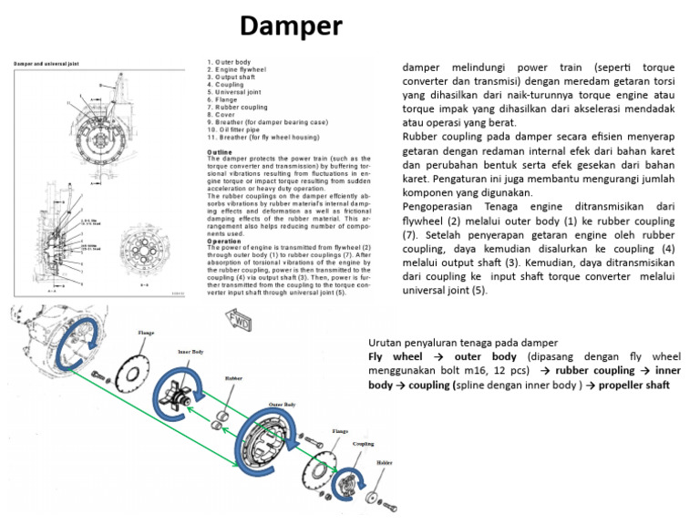 Tugas Damper | PDF | Teknologi & Rekayasa