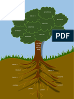 Semana 5 - Plantilla Rbol de Problemas