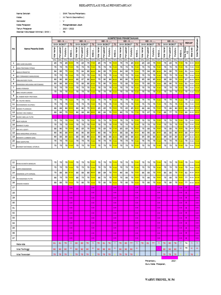 Pjw Xii 5 Tg 2 2021 Pdf