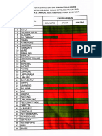 Absen Laporan dan Capaian SPM program PTM September 2023