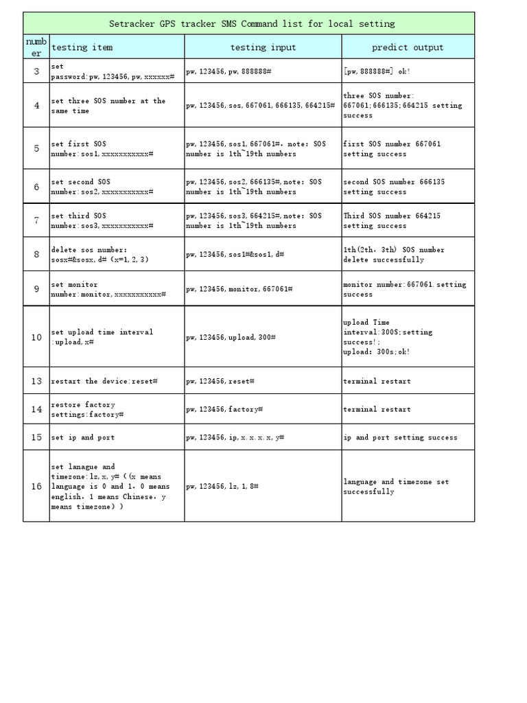 GPS Setracker SMS Command List English PDF Software Defined Radio