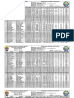 Lab Bi-122, Notas Iii Pac 2020