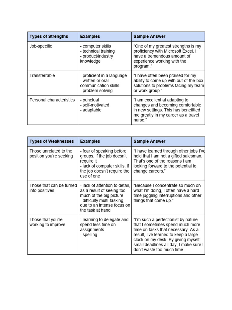 Strengths and Weaknesses for Interviews | PDF | Psychological Concepts ...
