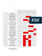 Absensi Zona 4 Bulan Juni