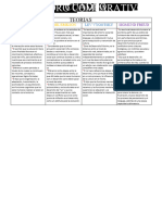 Cuadro Comparativo-Teorias de Desarrollo