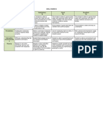 Oral Rubrics