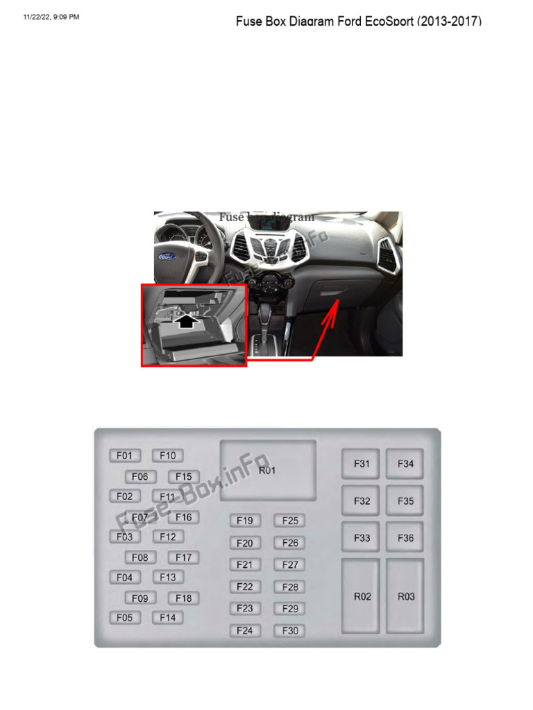 Fuse Box Diagram Ford EcoSport (20132017) PDF Diesel Engine Fuse